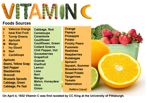 Vitamin C – “lính phóng hỏa” đốt mỡ thừa của cơ thể - 1