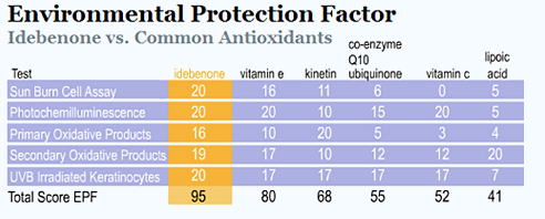 vitamin-e-than-duoc-lam-dep-voi-nhieu-cong-dung-bat-ngo-6a