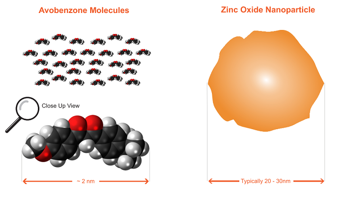 zinc-microparticles-trong-kem-chong-nang-vat-ly-co-thuc-su-an-toan-3