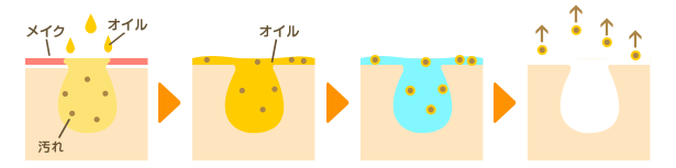 Cơ chế hoạt động của dầu tẩy trang Sakura Cleansing Oil 