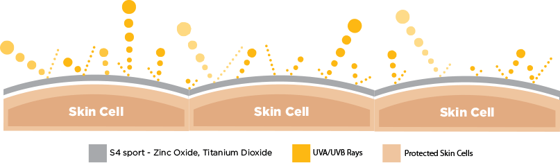 nhu-tuong-chong-nang-vat-ly-sakura-physical-daily-defense-spf-50-pa-30g-2