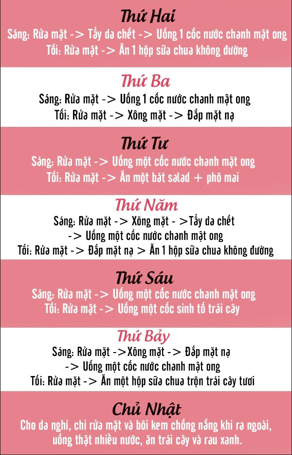 Quy trình 7 ngày 