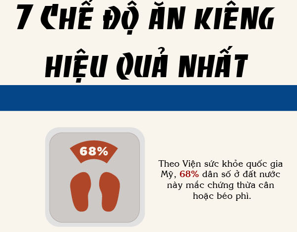 Top những thực đơn giảm cân nhanh và phổ biến nhất