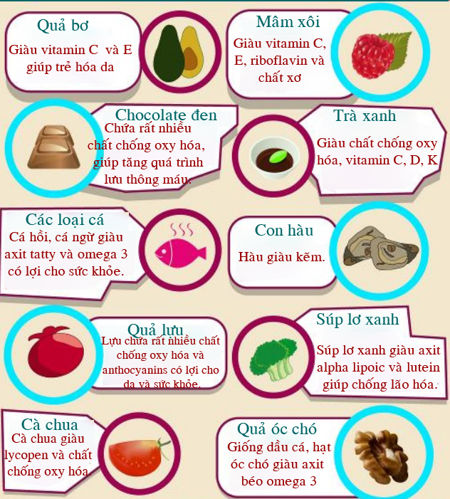 "Bỏ túi" cách xử lý 5 vấn đề thường gặp về da