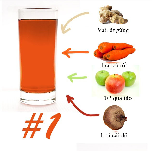 7 công thức sinh tố detox đơn giản cho người mới bắt đầu