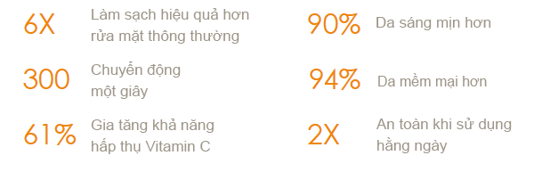 may-rua-mat-Clarisonic-Mia-3-Pink-Mothers-Day-Limited-Edition-c