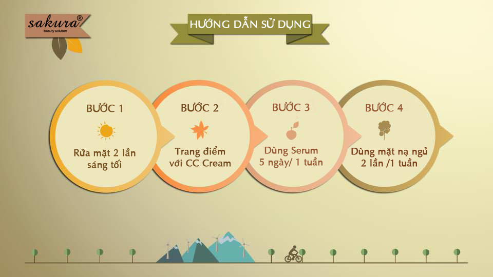 huong dan su dung bo tu sakura