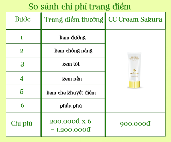 so sanh chi phi trang diem